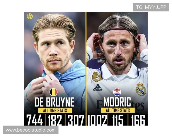 德布劳内与贝克汉姆传球能力及进攻影响力对比分析