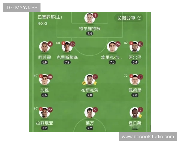 拉菲尼亚与莱万多夫斯基的进攻连线解析