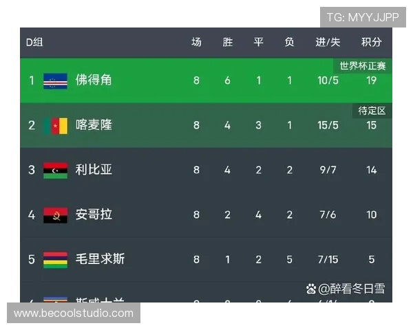佛得角世界杯历史突破：最小参赛国晋级淘汰赛